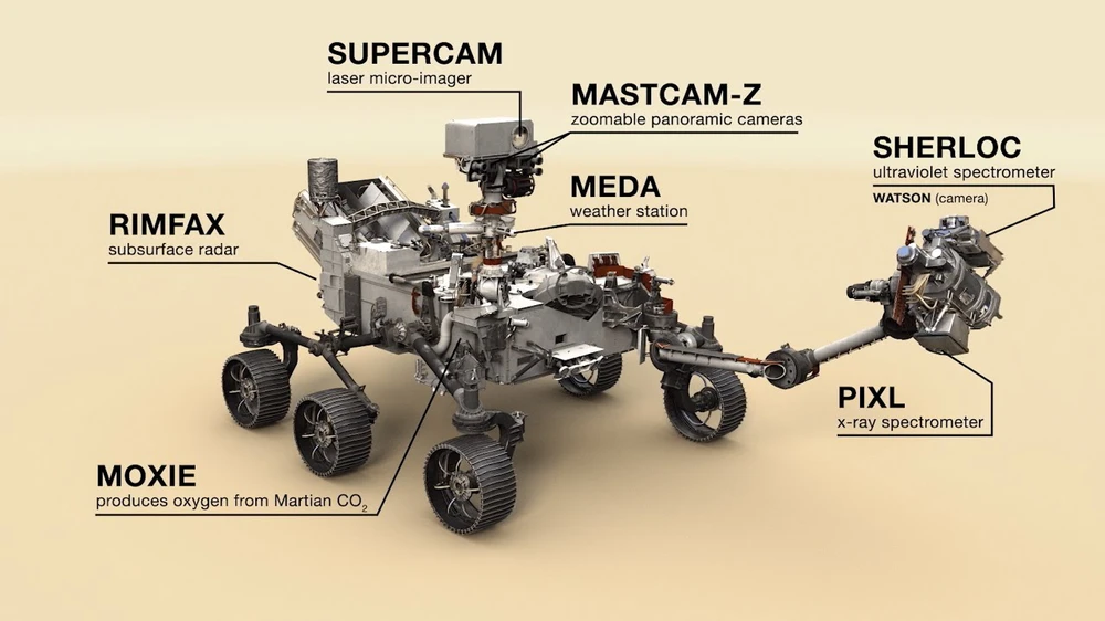 Tàu tự hành NASA tạo nên kỳ tích trên sao Hỏa, tiến gần hơn đến giấc mơ định cư ở hành tinh đỏ