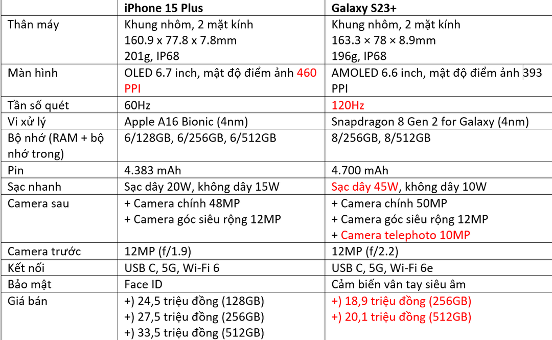 Đây là 3 điểm “dấu cộng” của Samsung xịn hơn “dấu cộng” nhà Táo