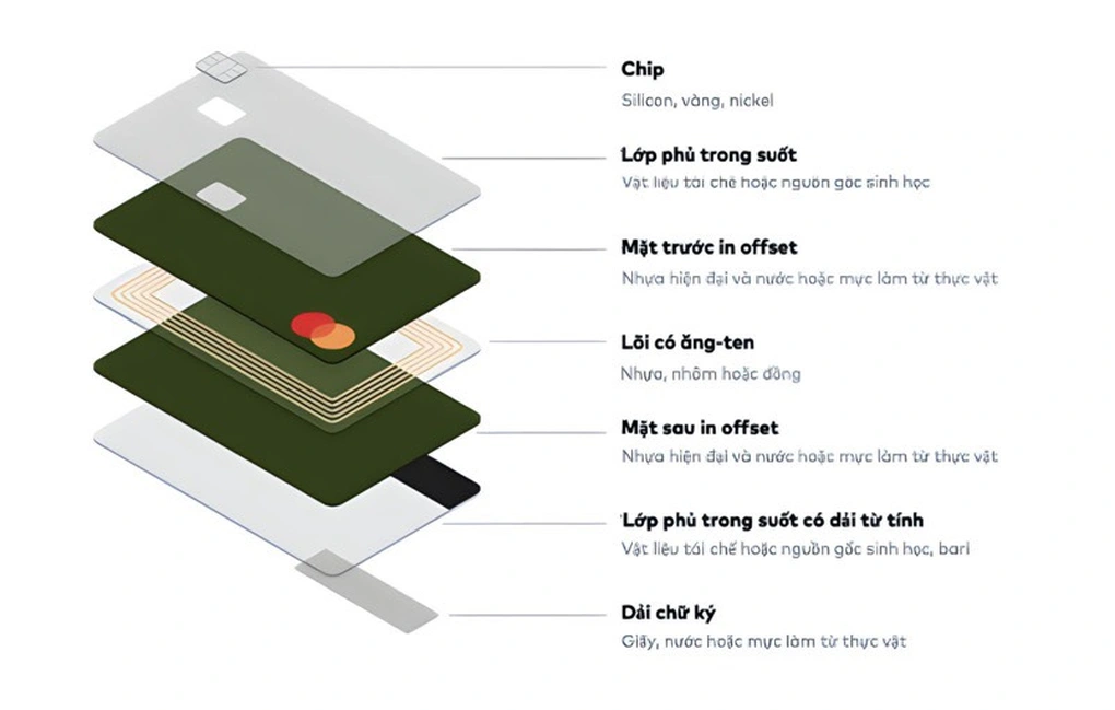 Thẻ vật lý ngân hàng có thể sẽ sớm biến mất vì những lý do này