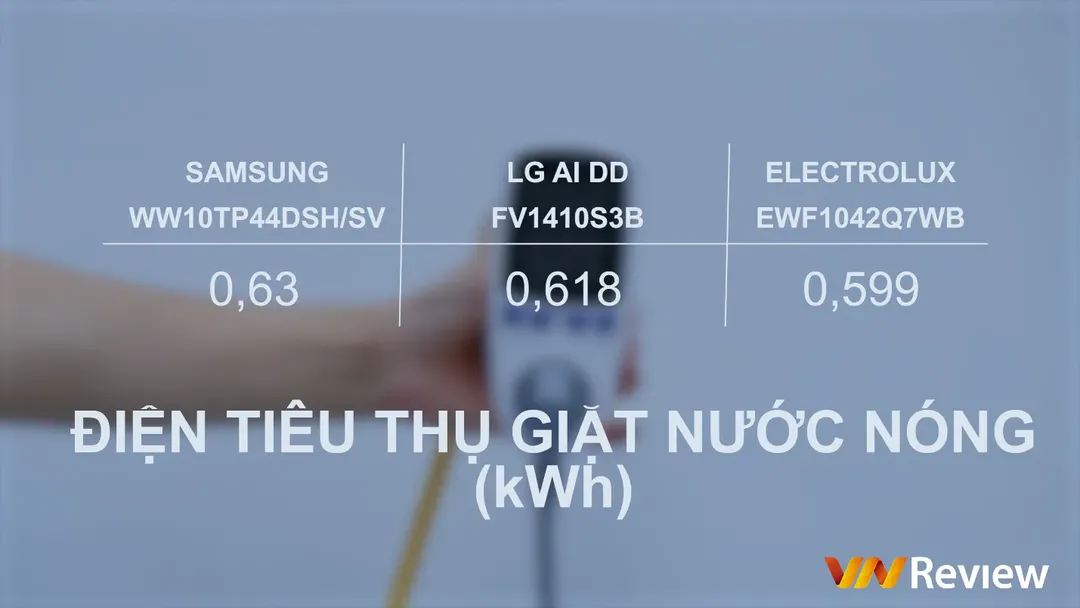 So đọ 3 máy giặt thông minh Samsung, LG và Electrolux: ai nhiều “AI” nhất?