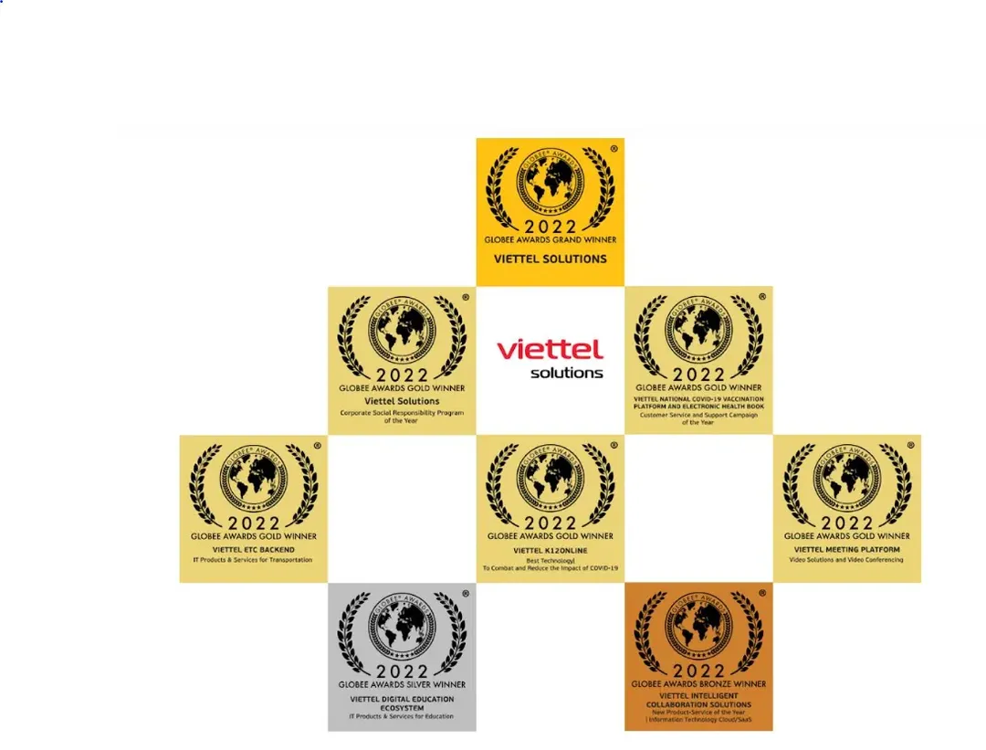 Vietel Solutions lần thứ 2 liên tiếp giành Grand Trophy tại IT World Awards