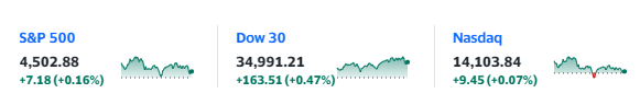 Giá cổ phiếu Vinfast hôm nay 15/11 [LIVE]: Nasdaq xanh rờn, Vinfast có bắt được trend?