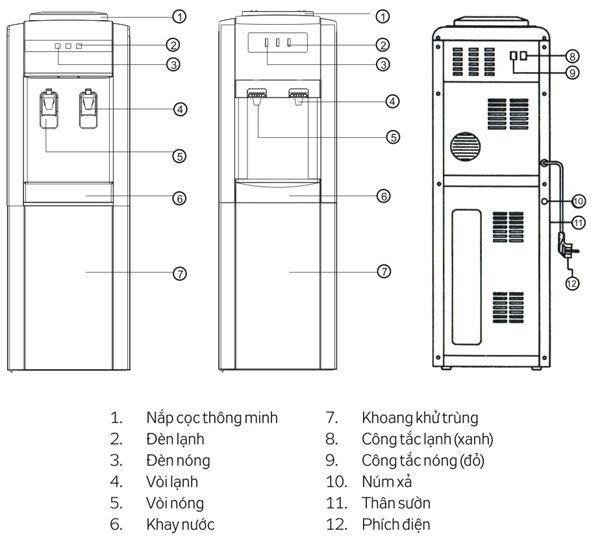 Cây nước nóng lạnh có tốn điện không? Bỏ túi ngay mẹo tiết kiệm điện cho cây nước nóng lạnh