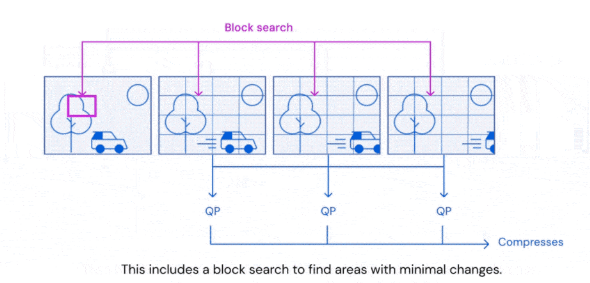 Nhanh hơn 70% so với thuật toán do người viết! Google DeepMind sử dụng AI để cải thiện việc sắp xếp dữ liệu