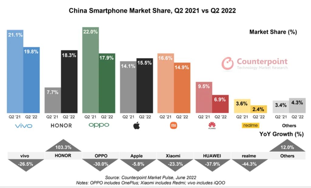 Doanh số smartphone ở Trung Quốc giảm xuống mức kỷ lục kể từ năm 2012