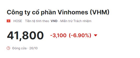 Giá cổ phiếu Vinfast hôm nay 27/10/2023: Diễn biến trái chiều trong và ngoài nước của nhà họ Vin