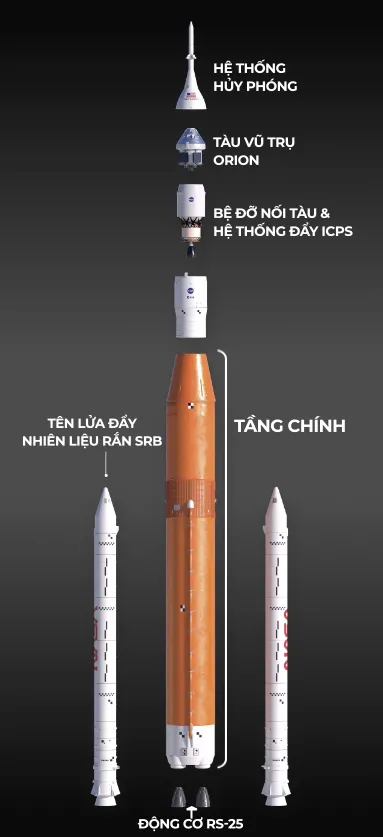 Kế hoạch đổ bộ mới lên Mặt trăng của Mỹ đang gặp trở ngại. Rốt cuộc 50 năm sau còn khó khăn hơn...