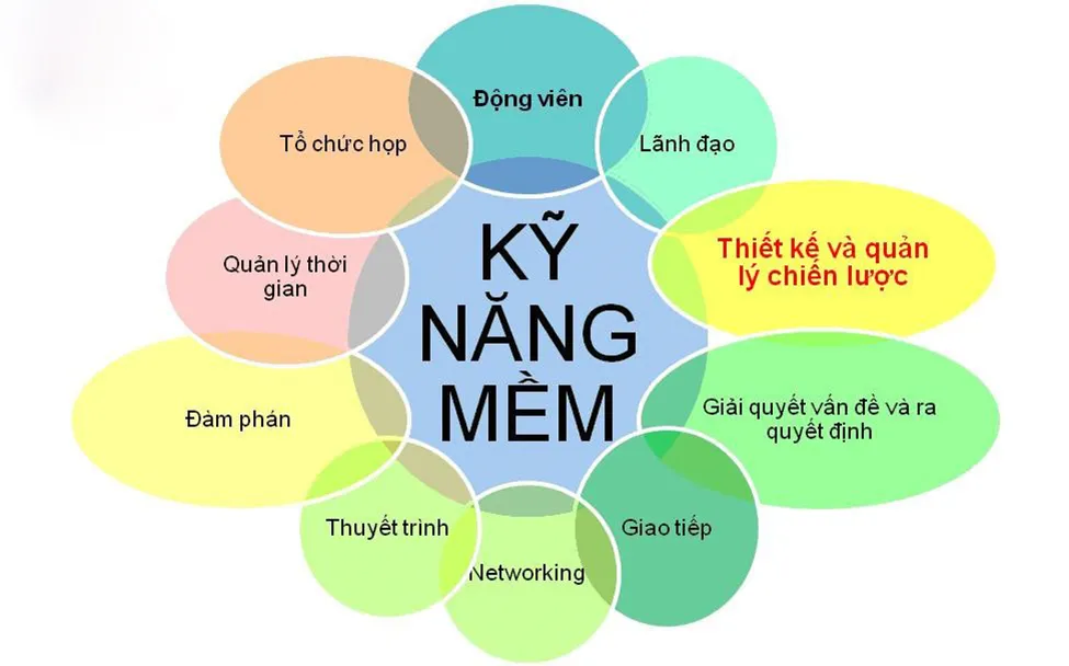 5 yếu tố nhà tuyển dụng đặc biệt chú ý ở người tìm việc làm