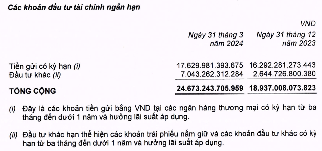 Thế Giới Di Động thu gần 6 tỷ mỗi ngày ngay cả khi 60.000 nhân viên “ngồi chơi xơi nước”