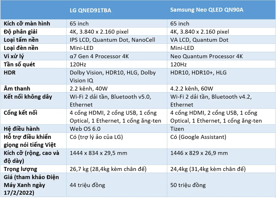 So sánh LG QNED91 và Samsung Neo QLED QN90A: chiếc TV mini-LED nào xuất sắc hơn?