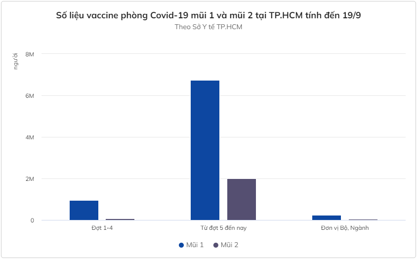 Vì sao người tiêm một mũi vaccine Covid-19 có thể được cấp thẻ xanh?