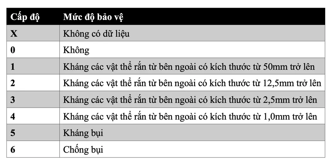 Tìm hiểu chuẩn kháng nước và kháng bụi trên đồ âm thanh