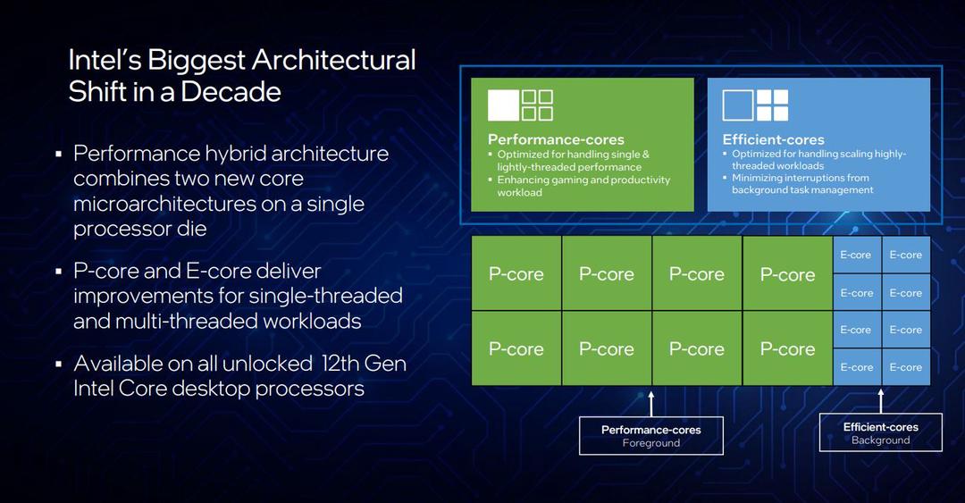 Intel Core thế hệ 12 Alder Lake ra mắt: i9-12900K dẫn đầu, đòn đáp trả của Intel tới AMD và Apple