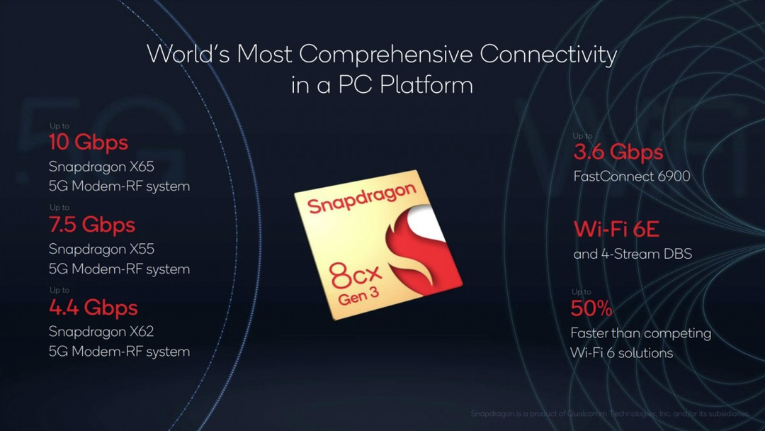 Snapdragon 8cx Gen 3 và 7c+ Gen 3 ra mắt: chip 5nm đầu tiên cho Windows, đối đầu Apple M1