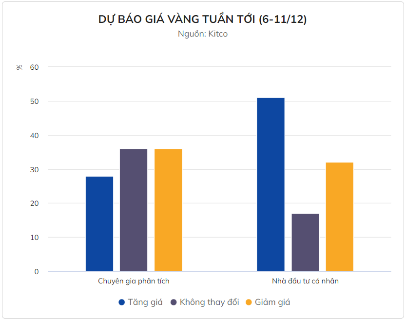 Giá vàng miếng sẽ ngày càng đắt hơn thế giới