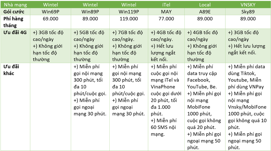 Trên tay gói cước 4G không giới hạn “thơm” nhất hiện nay