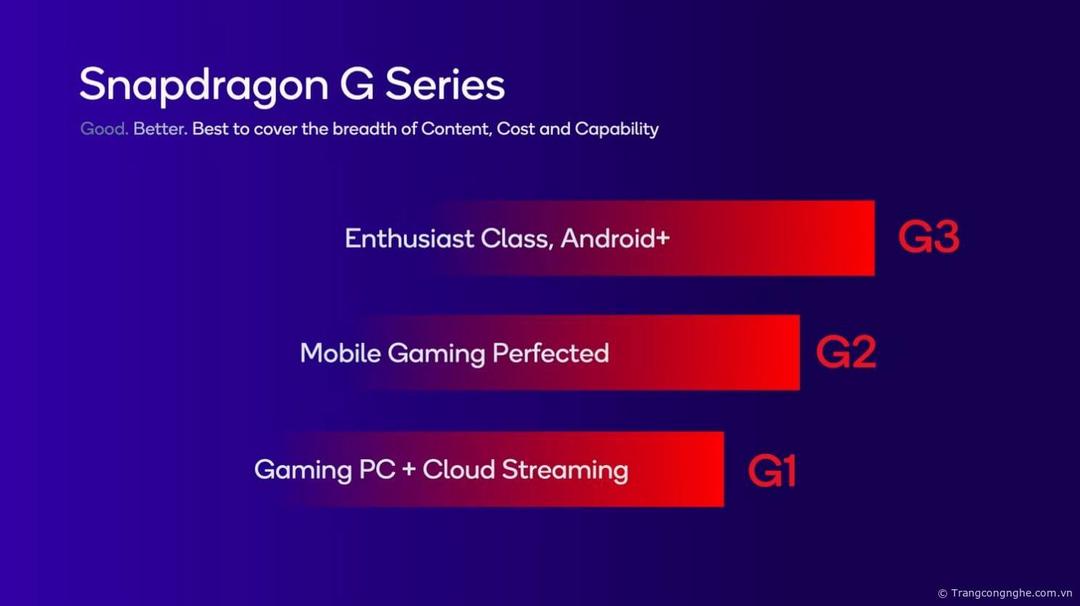 Qualcomm ra mắt Snapdragon G Series: dòng chip chuyên dụng cho các thiết bị chơi game cầm tay thế hệ mới