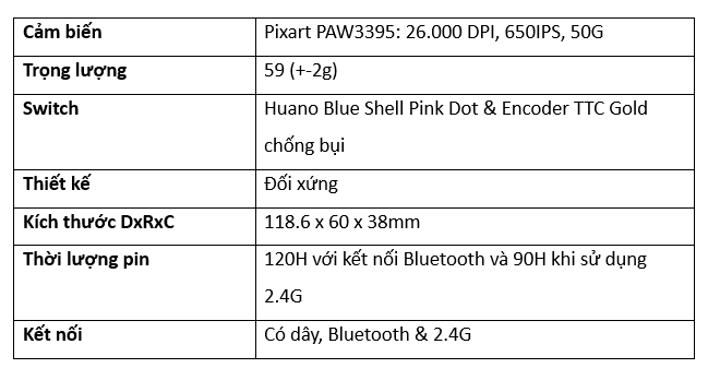 HyperWork ra mắt chuột gaming không dây siêu nhẹ Helios: Trọng lượng chỉ dưới 60g, bên trong có trang bị khác biệt