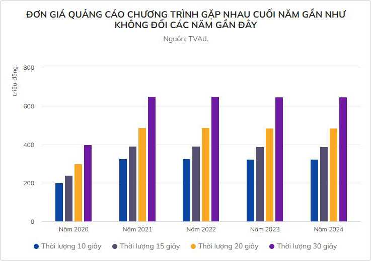 Doanh nghiệp chi bao nhiêu tiền để xuất hiện trong Táo quân 2024?