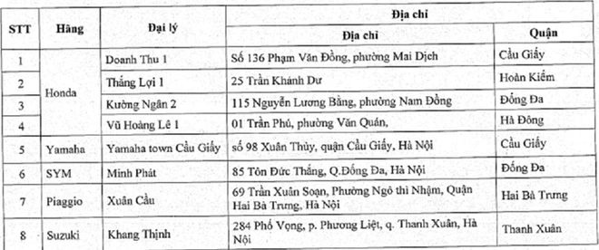 Đổi xe máy cũ lấy xe máy mới, người dân thủ đô cần những điều kiện gì?