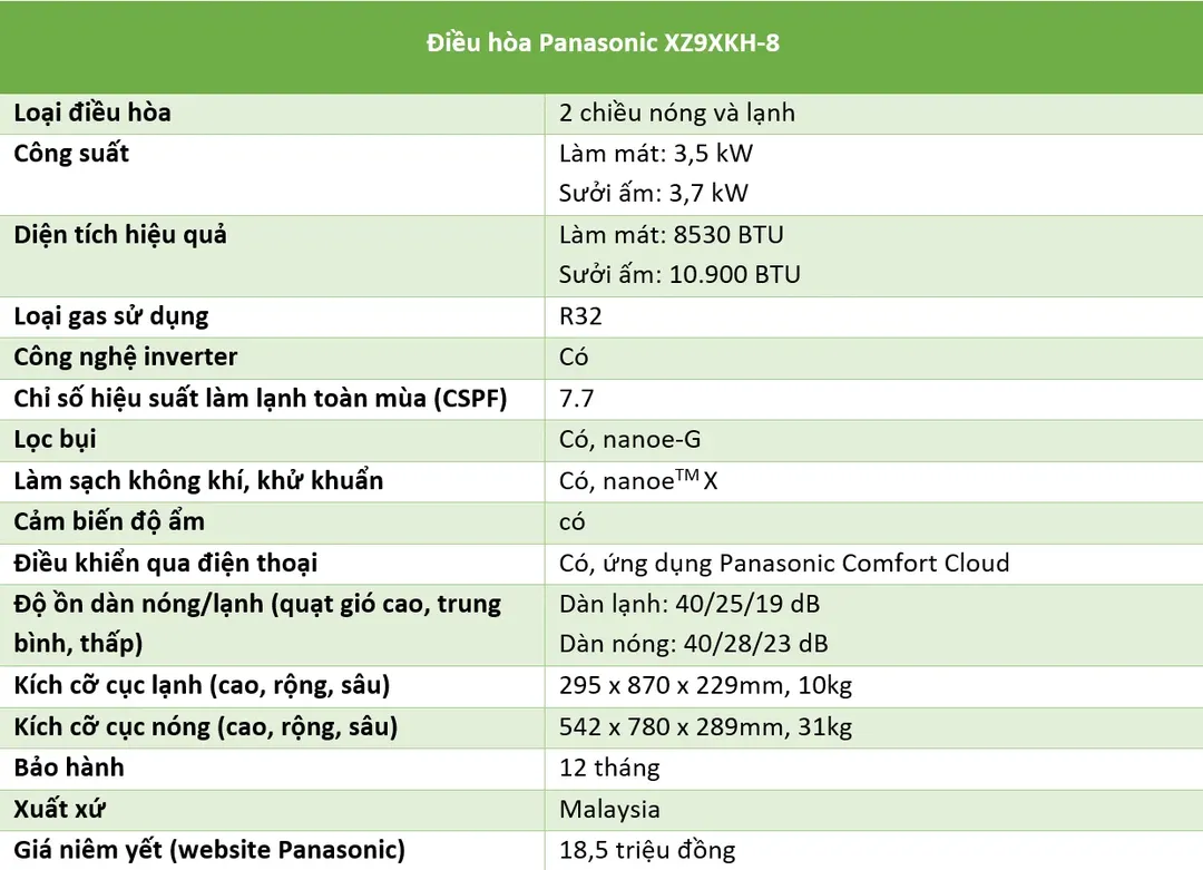 Trải nghiệm điều hòa Panasonic XZ9XKH-8: Thay luôn cả máy lọc không khí và máy sưởi