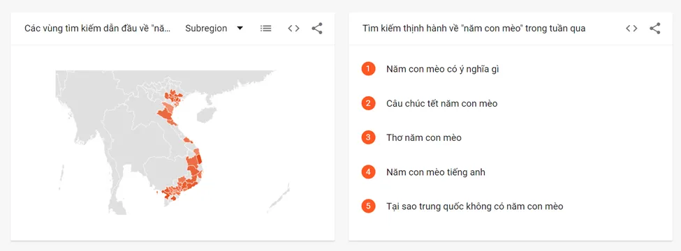 Người Việt Tìm Kiếm Gì Vào Dịp Tết Nguyên Đán 2023?