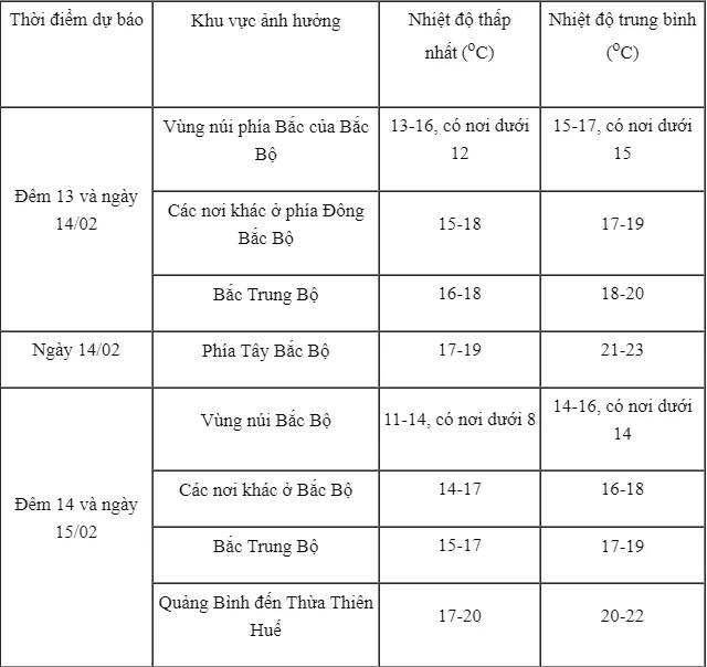 Thời tiết miền Bắc ngày mai như thế nào?