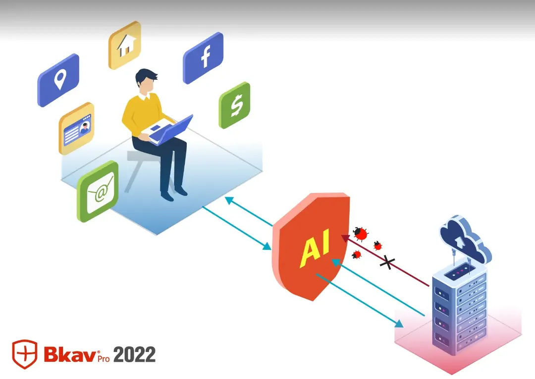 Bkav 2022 ra mắt, giá giữ nguyên, có Trí tuệ nhân tạo chống mất cắp dữ liệu cá nhân