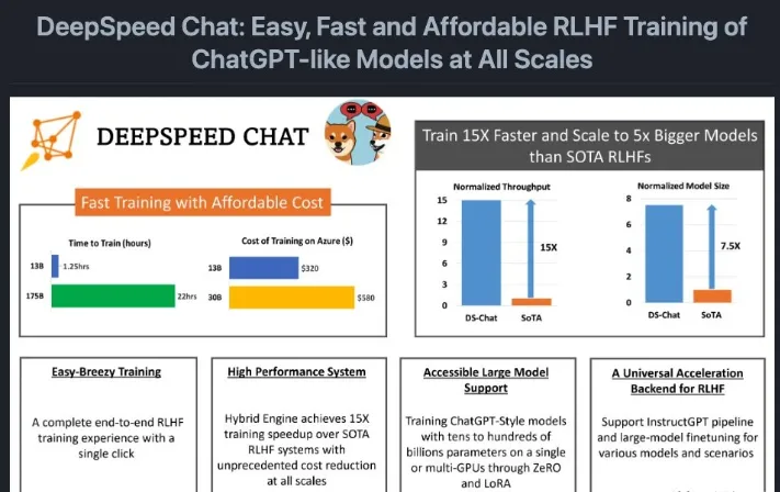 Microsoft mở mã nguồn Deepspeed Chat: kỷ nguyên ChatGPT cho mọi người đã đến