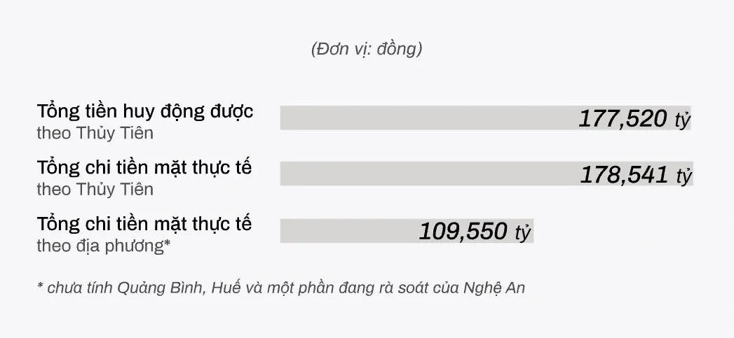 Bộ Công an: Thủy Tiên, Đàm Vĩnh Hưng không chiếm đoạt tiền từ thiện