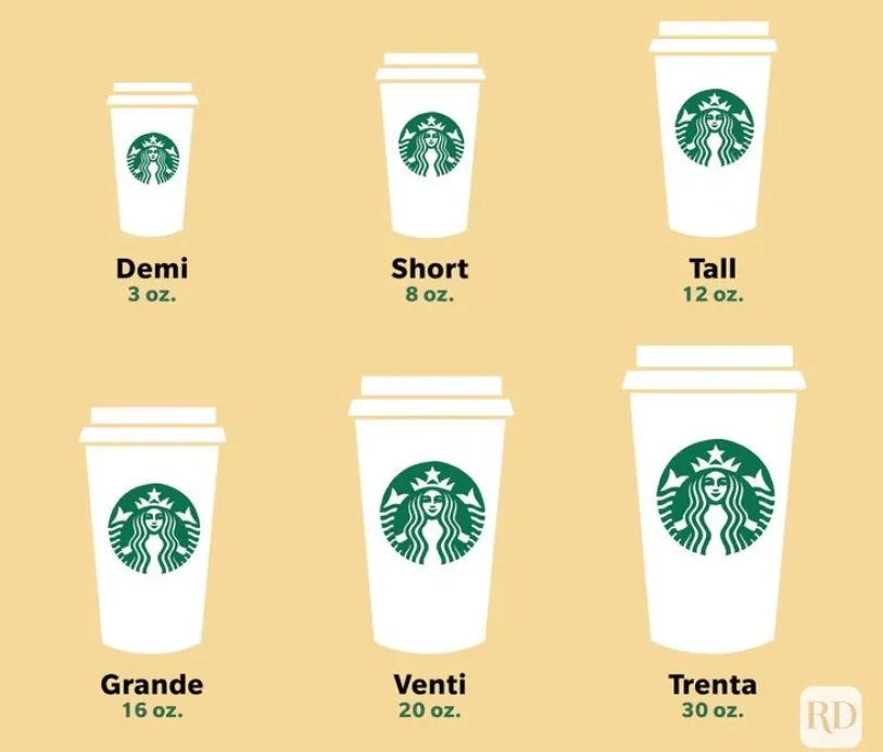 Tại sao cỡ Tall (cao) lại là cốc Starbucks nhỏ nhất ở Việt Nam, tiết lộ thú vị về kích cỡ đồ uống ở Starbucks