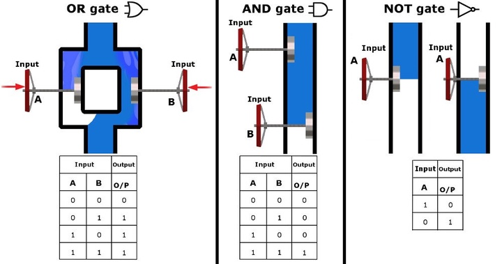 Ngôn ngữ lập trình trí tuệ nhân tạo nào phổ biến nhất?