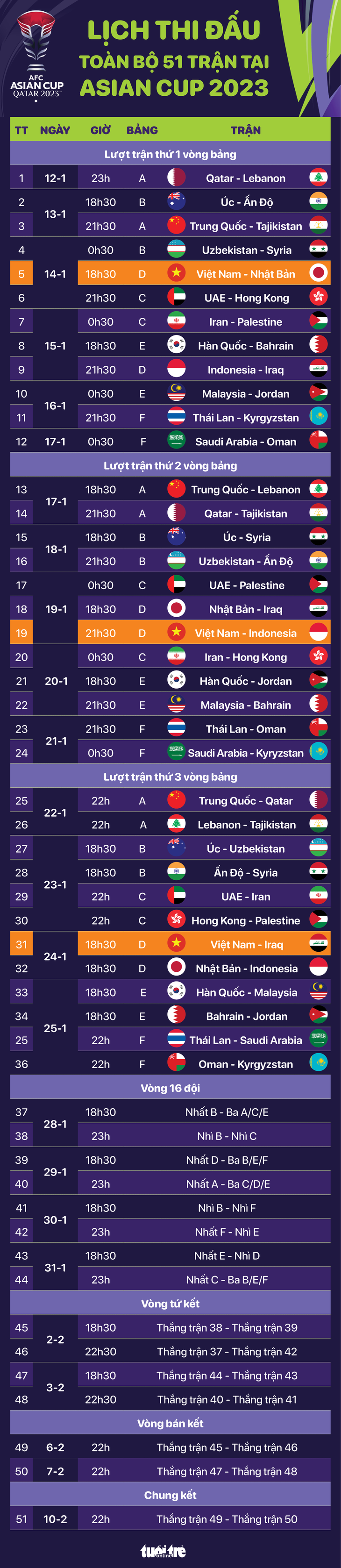 Lịch thi đấu Asian Cup 2023: Việt Nam khi nào đá?