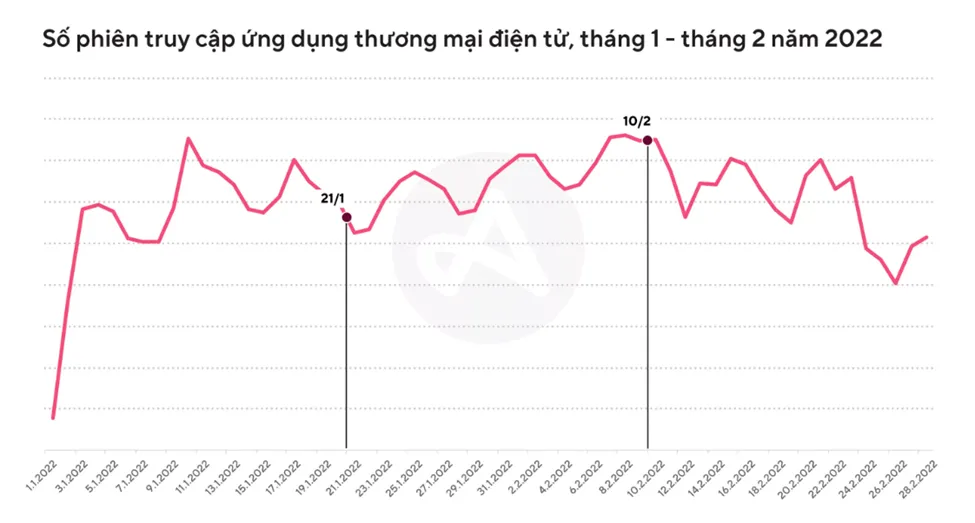 Valentine là dịp tuyệt vời để tăng mạnh số lượng người dùng cho ứng dụng