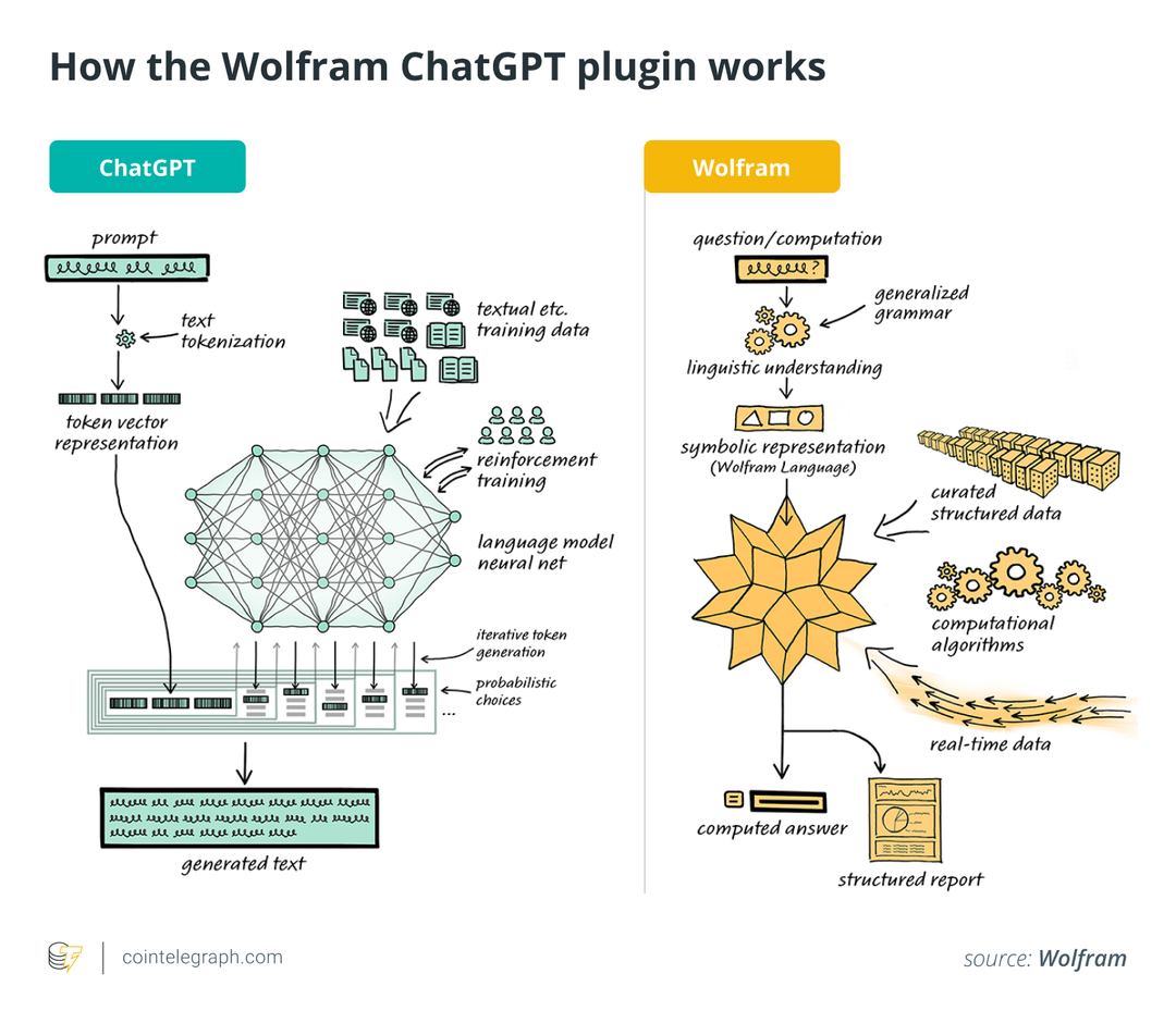 Cách sử dụng plugin ChatGPT của bên thứ ba