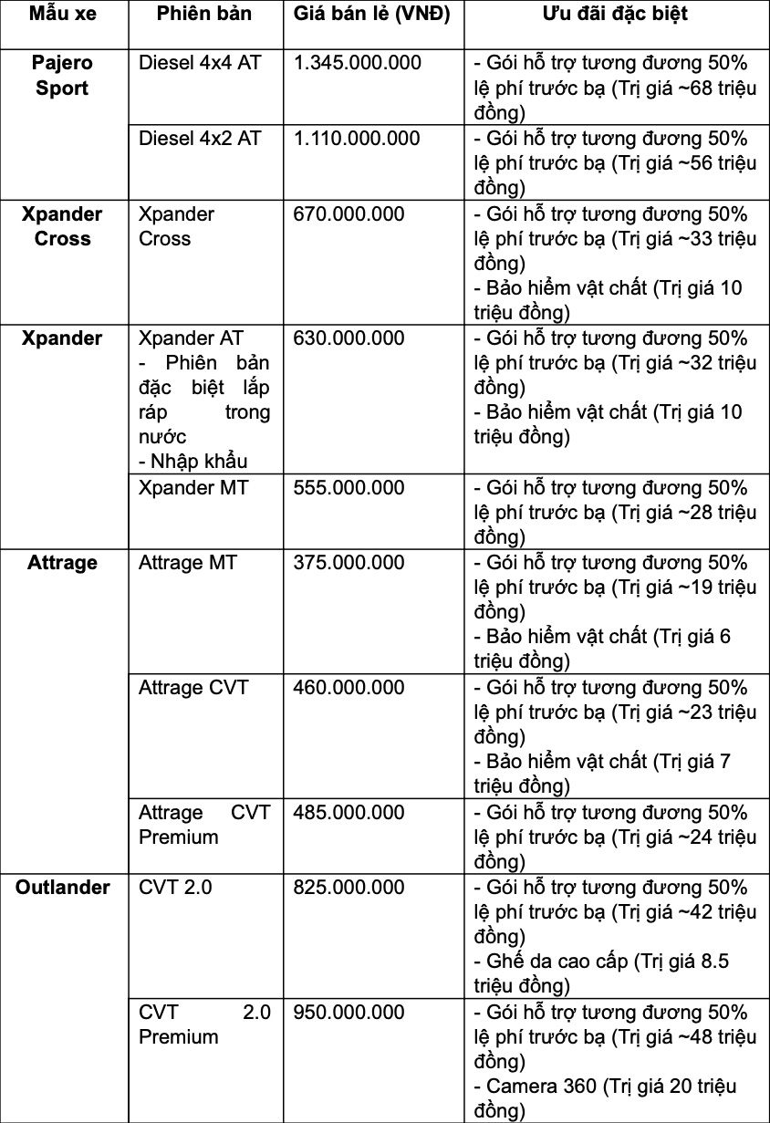 Mitsubishi Việt Nam tung khuyến mãi trong tháng 10/2021