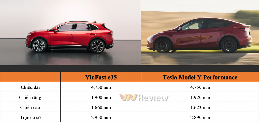 VinFast VF e35 có gì để 'đấu' Tesla Model Y: Trang bị, công nghệ hay tính năng thông minh?