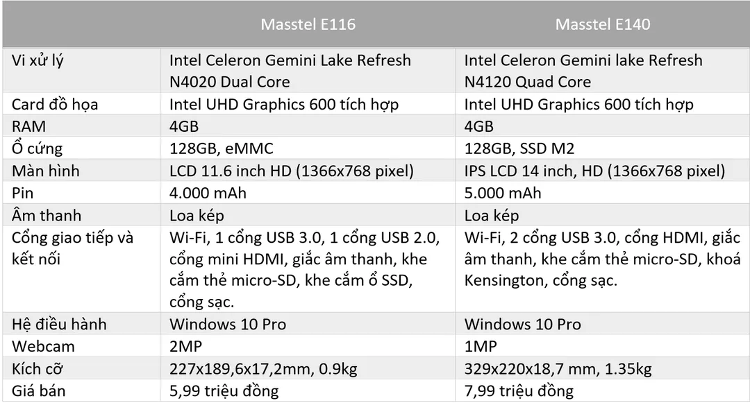 Laptop học sinh tặng kèm 100 bài giảng kỹ năng số