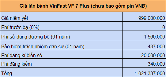 Cập nhật giá lăn bánh VinFast VF 7 mới nhất 2023