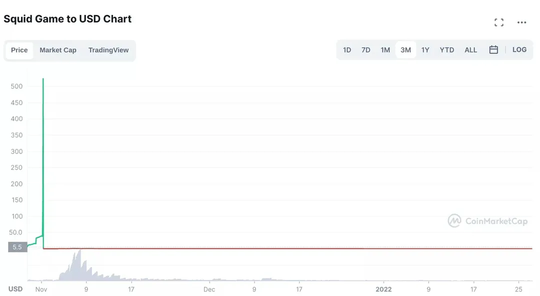 Làm sao để tránh bị lừa khi tham gia thị trường crypto?