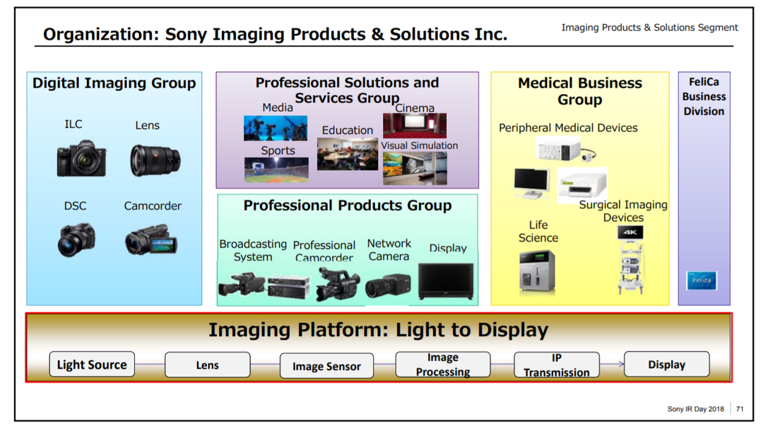 Sony đại đế tham vọng thay đổi cả ngành điện ảnh lẫn thị trường TV, từ Hollywood cho tới phòng khách gia đình