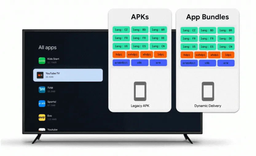 Người dùng Google TV sắp không cài được ứng dụng qua file APK nữa