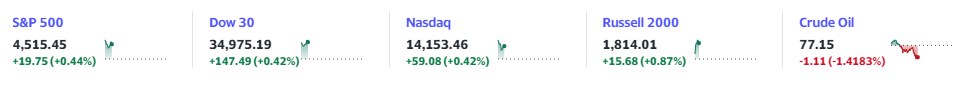 Giá cổ phiếu Vinfast hôm nay 15/11 [LIVE]: Nasdaq xanh rờn, Vinfast có bắt được trend?