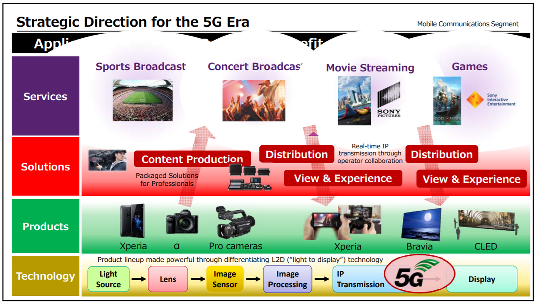 Sony đại đế tham vọng thay đổi cả ngành điện ảnh lẫn thị trường TV, từ Hollywood cho tới phòng khách gia đình