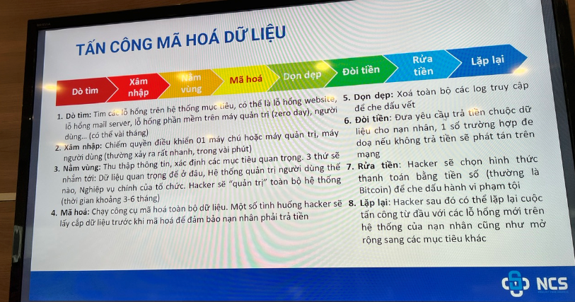 8 bước cơ bản của một cuộc tấn công mã hoá dữ liệu đòi tiền chuộc