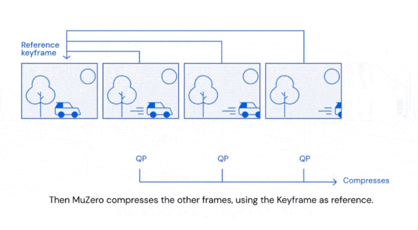 Nhanh hơn 70% so với thuật toán do người viết! Google DeepMind sử dụng AI để cải thiện việc sắp xếp dữ liệu 