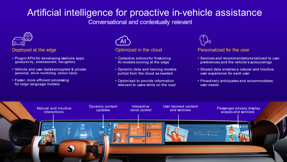 [CES 2024] Qualcomm nâng tầm cho ô tô thông minh bằng hàng loạt công nghệ ấn tượng  