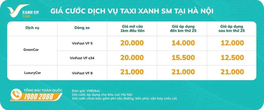 Giá cước taxi Xanh Vinfast: giá mở cửa đắt hơn Mai Linh, nhưng vẫn rẻ hơn hãng này