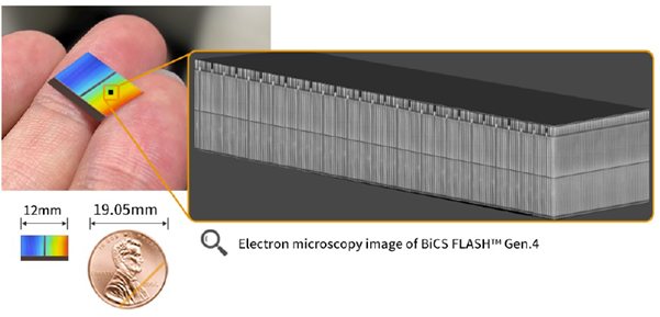 Bộ nhớ flash 3D BiCS FLASH là gì, công dụng ra sao mà lại là một trong những công nghệ đột phá nhất trên ổ SSD?