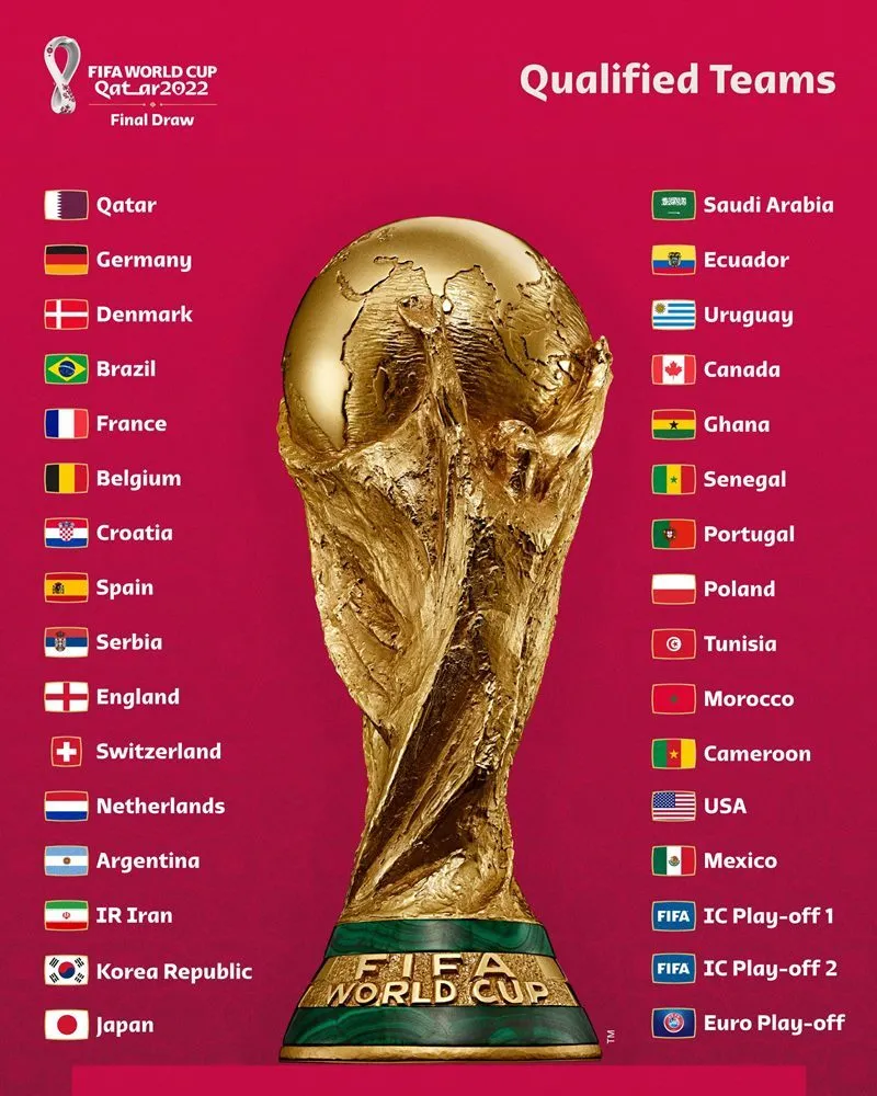 World Cup 2022 diễn ra khi nào